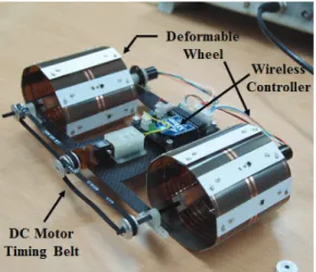 Fig. 8 (a) Configuration of the SMA coil spring actuators  and actuation strategy (b) Sequential snapshot of  motion of the single deformable wheel 