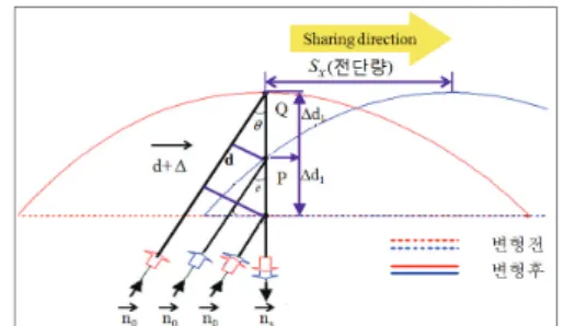 Fig. 1 Schematic of shearography 