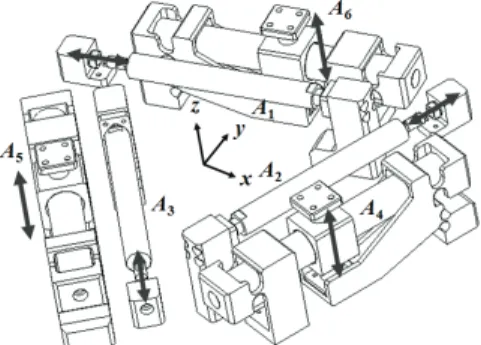 Fig. 2 Generation of motions by the double triangular  parallel mechanism 