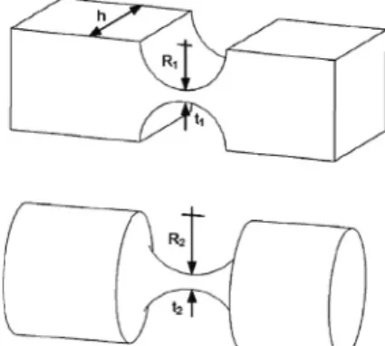 Fig. 3 Hinge types and design parameters (upper: 1-D,  lower: 2-D) 