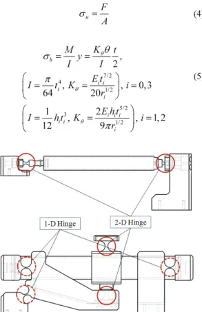 Fig. 6 Optimal hinge thicknesses that minimize stresses 