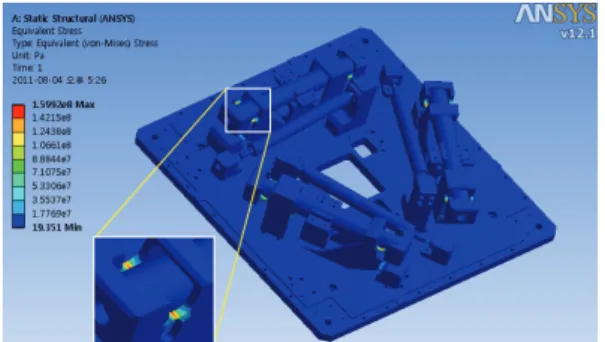 Fig. 8 Static finite element analysis for the whole  precision stage  5.  결론 본  연구를  통해, 6-자유도  병렬  기구를  기반으 로  하며  높은  분해능  및 500 N 의  높은  하중부담 능력을  지니는  위치결정  스테이지를  설계하고  유한 요소해석을  통해  타당성을  검증했다