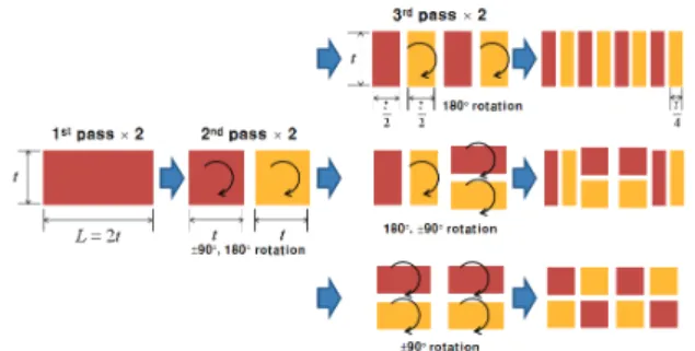 Fig. 2 Repetitive process in HCAE 