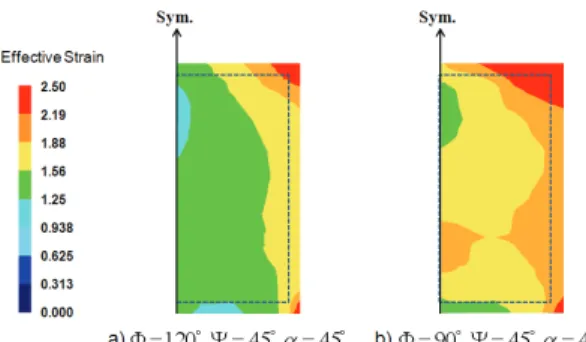 Fig. 7 Distribution of effective strain in material after  HCAE with Φ = 90 °, Ψ = 20°, α = 45° 
