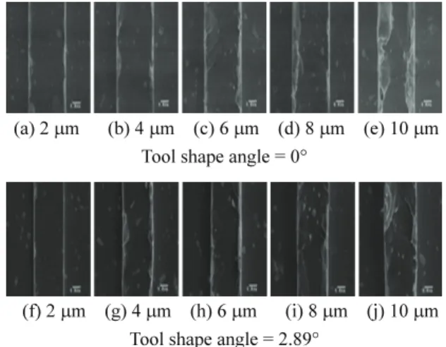 Fig. 4 Comparison of magnitude of cutting force with  initial cutting depths 