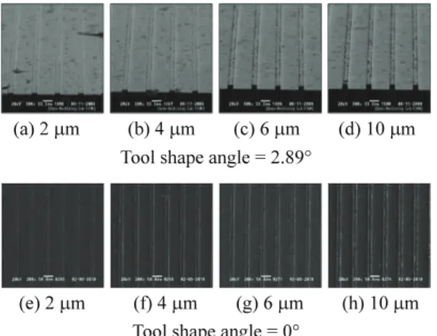 Fig. 8 Comparison of machining surface with tool shape  angle and overlapped cutting depths 