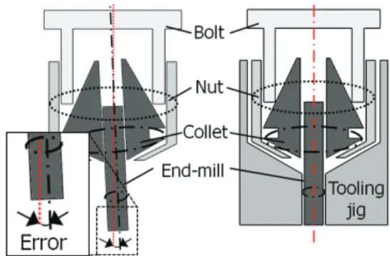 Fig. 2 Range of run-out with and without the tooling jig 