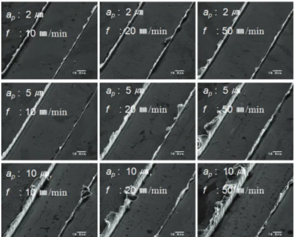 Fig. 6 Surface roughness with various diameters of end- end-mills and cutting conditions 
