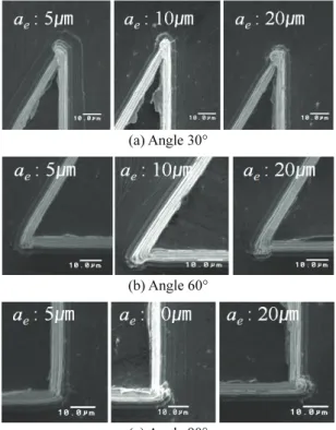 Fig. 7 Cutting force with various diameters of end-mills  and cutting conditions 