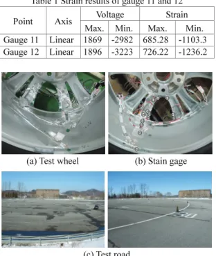 Table 1 Strain results of gauge 11 and 12 