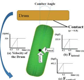Fig. 9 Boundary conditions of the multiaxial loading test 