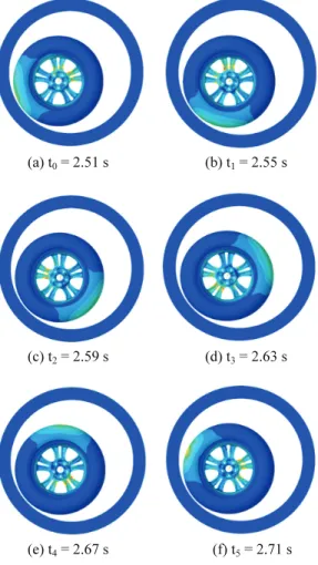 Fig. 11 Angular velocity of the wheel-tire &amp; drum  5.2  응력  분포  결과  분석 Fig. 12 에서는  휠-타이어  조립체의  동응력  변  화(타이어  1 회전)  모습을  보여준다
