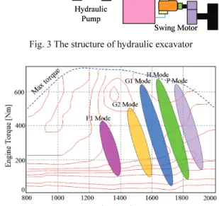 Fig. 2 The load profile of vehicle 