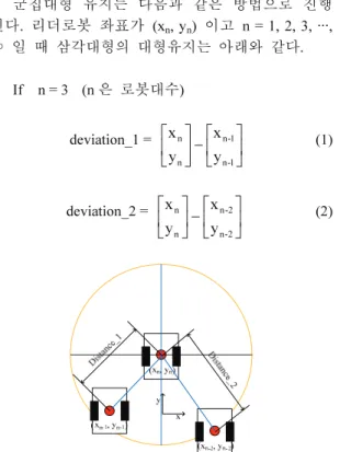Fig. 1 The basic shapes according to number of robots  (triangle, square, pentagon and etc.) 