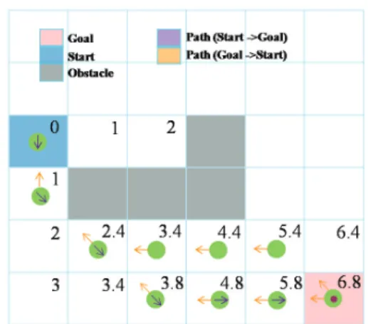 Fig. 8 Decision method of the least cost 