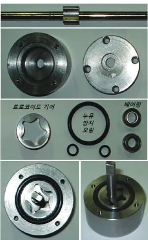 Fig. 7 Modeling of safety wheel 