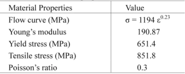 Table 1 Material properties of SUS 304  Material Properties  Value  Flow curve (MPa) 
