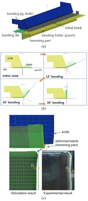 Fig. 3 (a) Bending analysis model consisting of bending  jig (knife), bending die (die), bending folder  (punch), and initial blank; (b) bending process  from initial state to final 90 degree bending