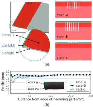 Fig. 5 (a) Three ideal models for testing the reduction of  strength on a hemming part, (b) three profile lines  obtained from the analysis result of each model 