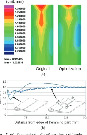 Fig. 7 (a) Comparison of deformation uniformity of  original (without inside shape in hemming part)  and optimized model