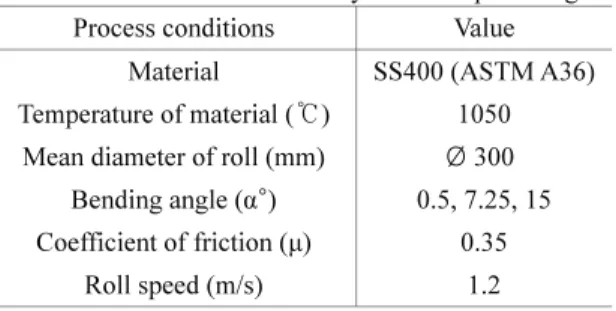 Table 1 Conditions of FE-analysis for shape rolling  Process conditions  Value 