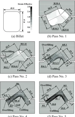 Fig. 7 Comparison of roll torques between RSM (Case A)  and Geuze’s method (Case B) 