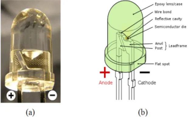 Fig. 1 LED (a) structure and (b) parts 