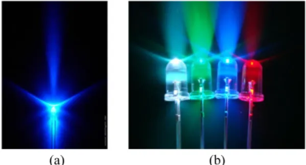 Fig. 3 Focal length versus lens eccentricity 