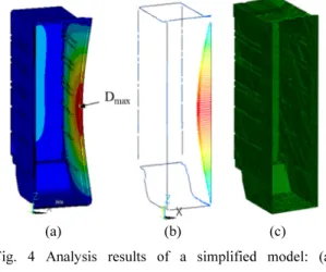 Fig. 3 Analysis result of the distribution of displacement  in the full model (R-D max  = 0.303 mm) 