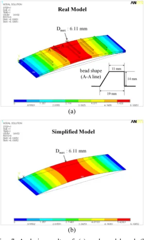 Fig. 6 Side wall structure of a refrigerating room 
