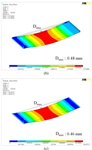 Fig. 8 Evaluation of simplified model with equivalent  material properties; (a) problem definition:  three-point bending test, deformation distribution of (b)  real model, and (c) simplified model 