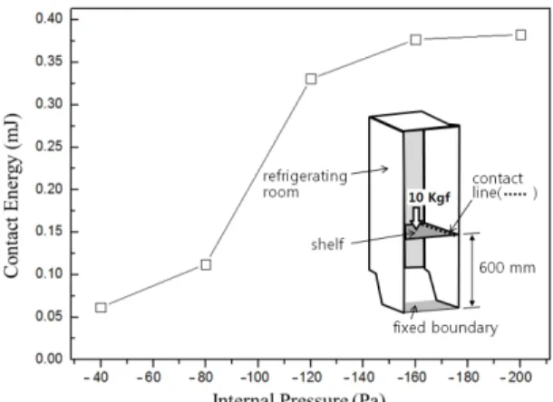 Fig. 9 Comparison of deformation profiles of real model  and simplified model 