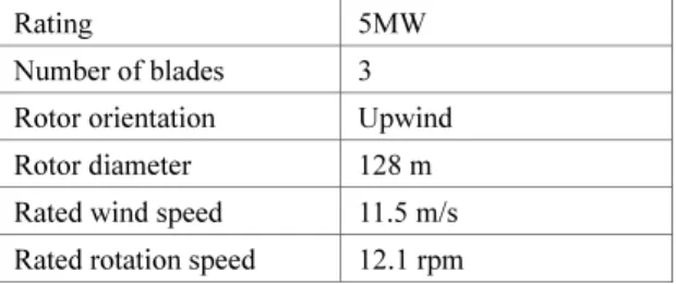 Fig. 5 Configuration of the static load analysis to  calculate stiffness on section 5 