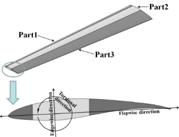 Fig. 7 Improved equivalent stiffness model divided into  the three parts 