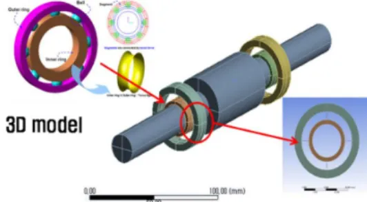 Fig. 3 FE model of the bearing coupling section  according to the node number   