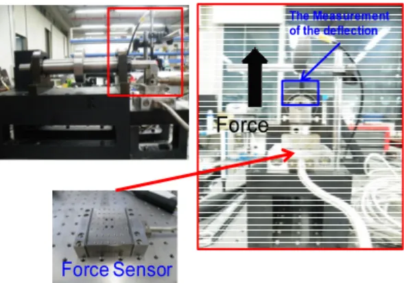 Fig. 10 Comparison between FEM prediction and  experimental result for the dynamic stiffness 