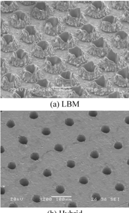 Fig. 8 Micro holes fabricated on the 300 µm thickness  stainless steel (STS 304) by (a) LBM with an  average burr height of 100 µm and (b) hybrid  process of LBM and ECE (3 min, 12 V) 
