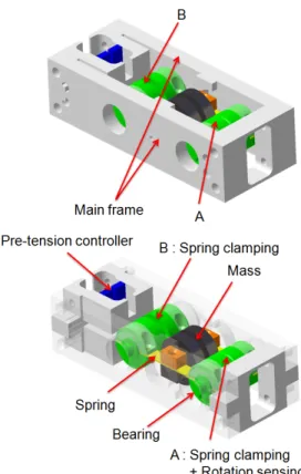 Fig. 2 Principle of the accelerometer  3.2 3 차원  형상  구성 가속도계를  제작하기  위한  3 차원  형상  구성 은 Fig