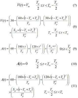 Fig. 7 Improved 5th order polynomial profile design 