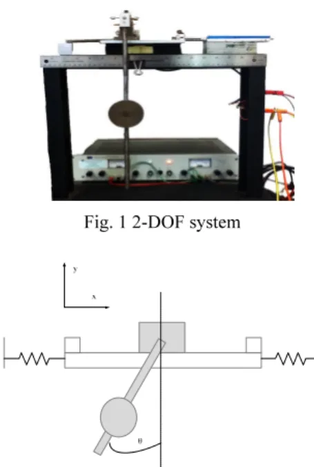 Fig. 1 2-DOF system 