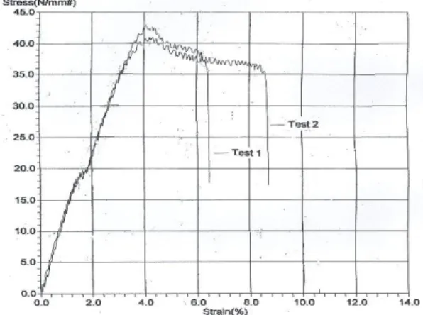 Table 1 Mechanical and thermal properties of ABS  Young’s modulus (E)  2.16 GPa 