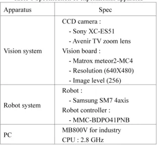 Fig. 6 Robot’s trajectory 