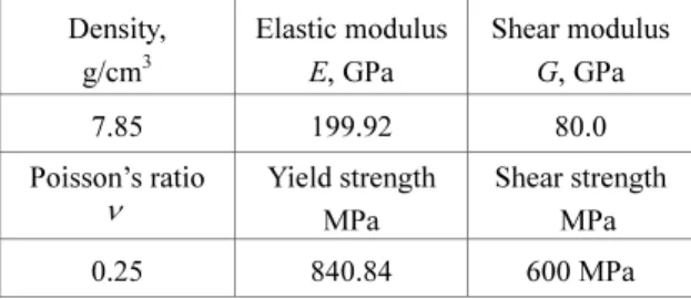 Table 6 Effective properties of unidirectional composite  (E-glass/epoxy)  Density  g/cm 3  Axial modulus  E 1 , GPa  Transverse modulus E2 , GPa 2.10 39  8.6  Poisson’s  ratio ν 12 Poisson’s 
