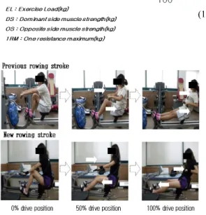Fig. 4 Muscle spot for measuring real time EMG   