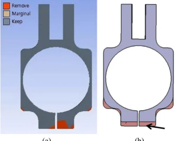 Fig. 5 The results of the shape modification about clamp  (a) analysis results (b) redesign model 