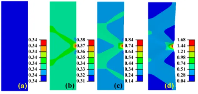 Fig. 3 Effective plastic strain distributions when   ε 2,g  =0.4  (implicit, without damage): (a) d/w=0, (b)  d/w=1/500, (c) d/w=7/500, (d) d/w=12/500  0.50 0.43 0.36 0.29 0.21 0.14 0.07 0.00 (a) ε 2,g =0.152 (b) ε 2,g =0.152 (c) ε 2,g =0.145 (d) ε 2,g =0.