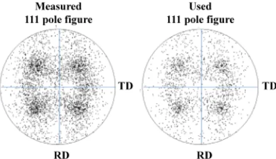 Fig. 5 Contour of R(2,2) showing the correct allocation of  orientation angles  Fig. 6 은  측정한 1000 개의  결정립에  대한  극점 도와  해석에  이용된 520 개의  결정립의  극점도를  보여준다