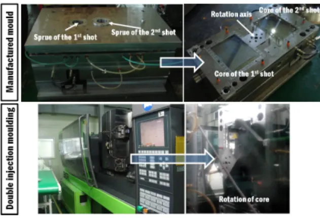 Fig. 13 Manufactured mould and double injection  moulding process for a flat part with a partly  thick volume 