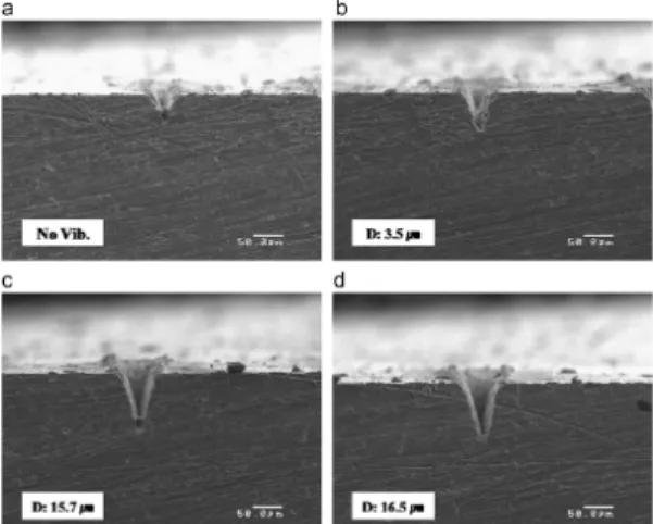 Fig. 3 Cross-sectional SEM images of machined micro- micro-holes on copper substrate: (a) is with no vibration,  (b) ~ (d) are with various vibrating amplitude, D 