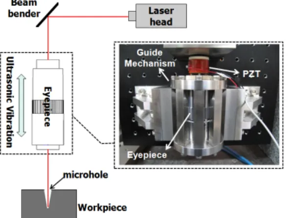 Fig. 5 Laser machining with vibrating tool (laser) 15